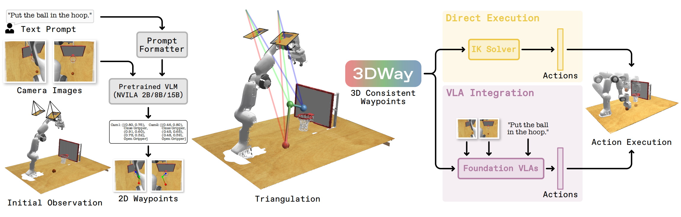 3DWay pipeline overview
